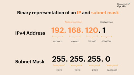 111.09.150.182 Explained: IP Address Guide & Security Tips