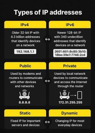 212.32.266.234 Explained: Is This IP Valid?