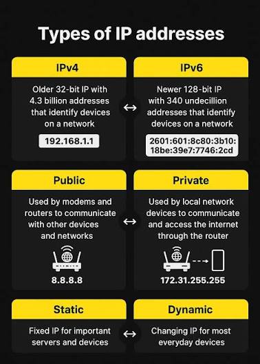 212.32.266.234 Explained: Is This IP Valid?